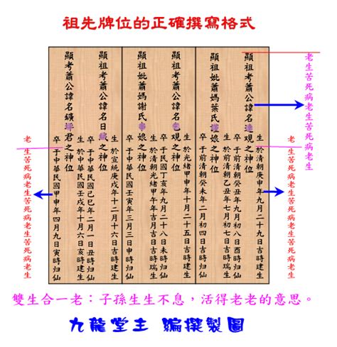 祖先牌位写法范例|【寫祖先牌位】寫祖先牌位！一篇就能搞懂安置及供奉。